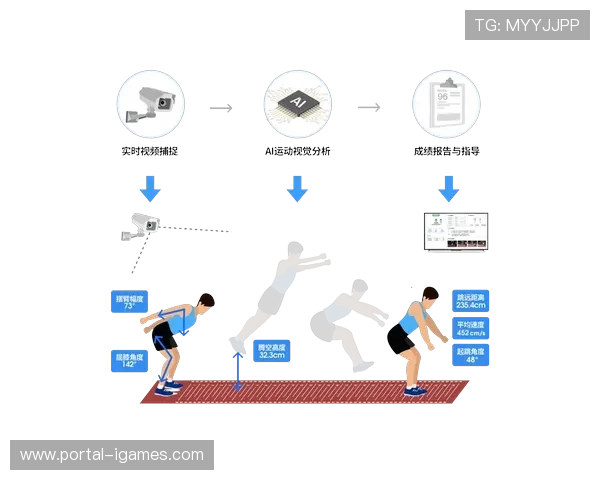 生成式AI在体育分析中的崛起：Sky Engine平台3D姿态估计实战应用