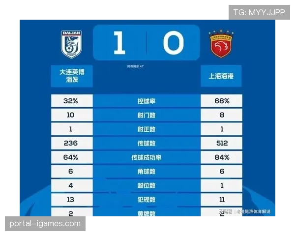上海海港客场3-1击败山东泰山，暂登积分榜首位